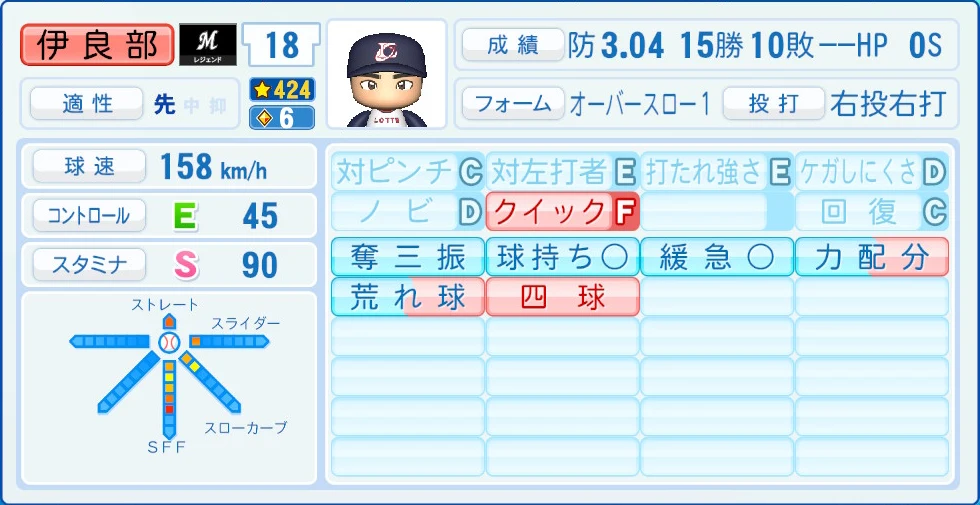 千葉ロッテマリーンズ レジェンドOB 伊良部 能力
