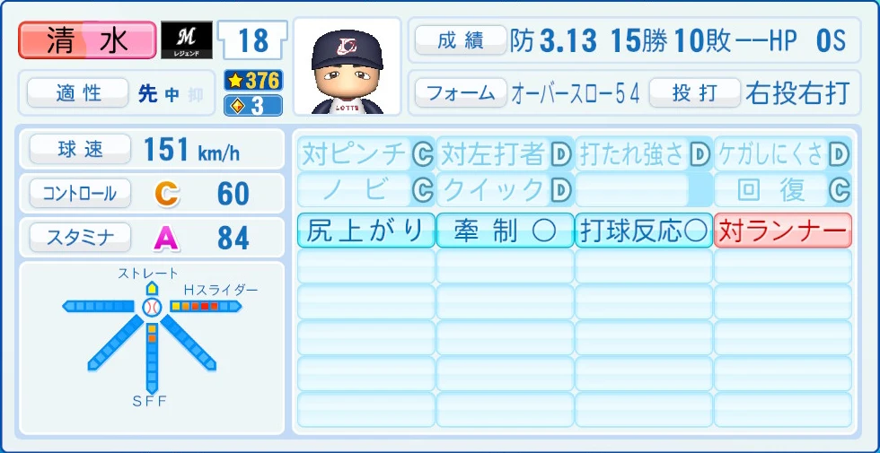 千葉ロッテマリーンズ レジェンドOB 清水 能力