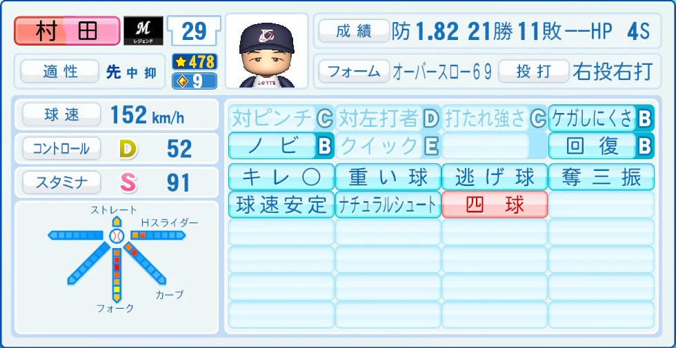 千葉ロッテマリーンズ レジェンドOB 村田 能力