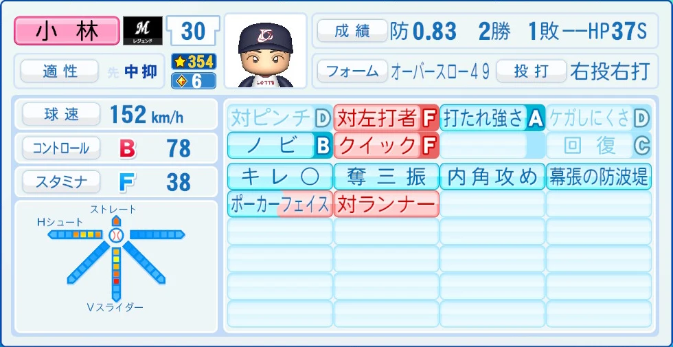 千葉ロッテマリーンズ レジェンドOB 小林 能力