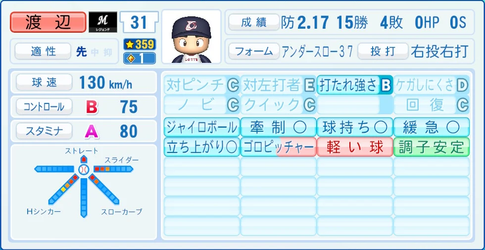 千葉ロッテマリーンズ レジェンドOB 渡辺 能力