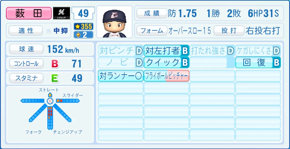 千葉ロッテマリーンズ レジェンドOB 薮田 能力