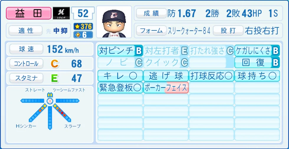 千葉ロッテマリーンズ レジェンドOB 益田 能力