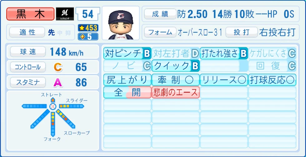 千葉ロッテマリーンズ レジェンドOB 黒木 能力