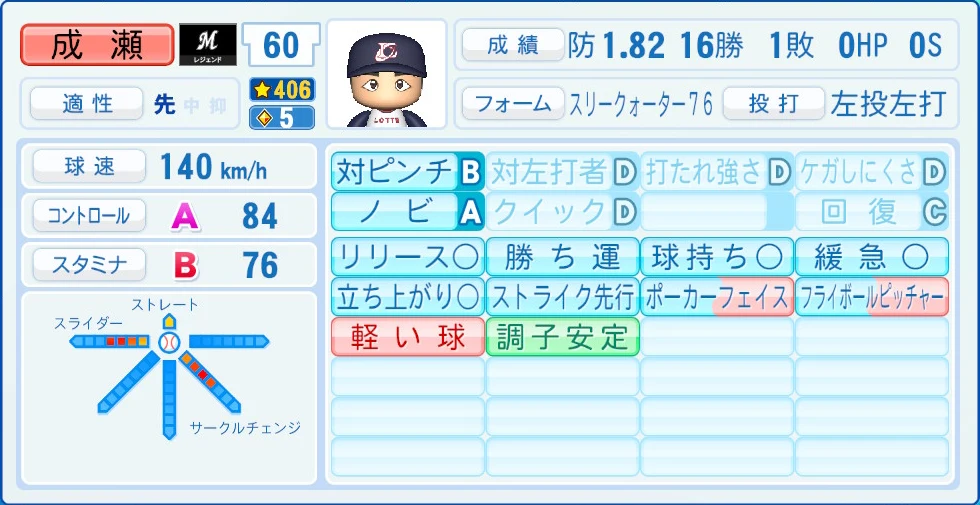千葉ロッテマリーンズ レジェンドOB 成瀬 能力