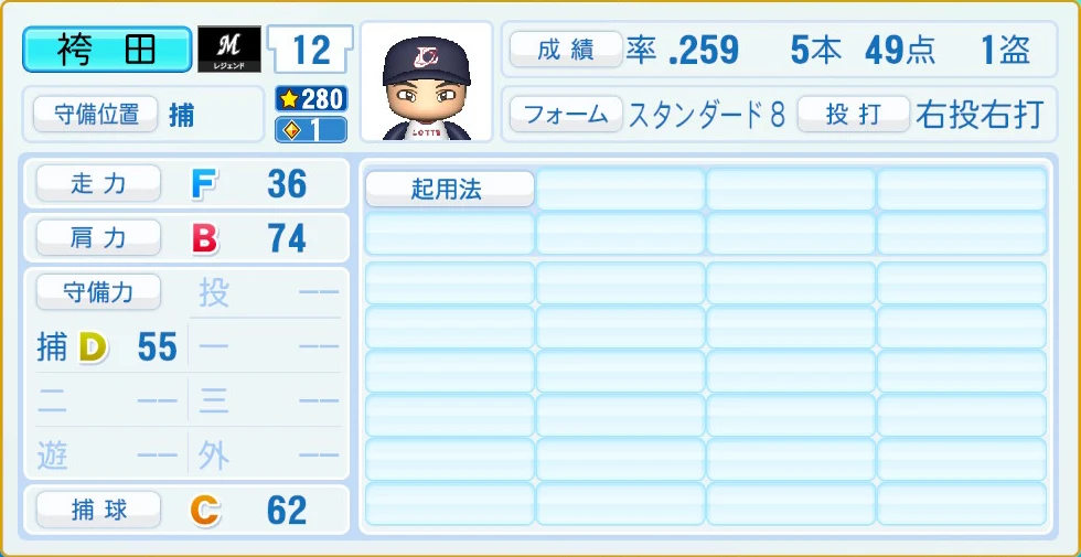 千葉ロッテマリーンズ レジェンドOB 袴田 守備・適性