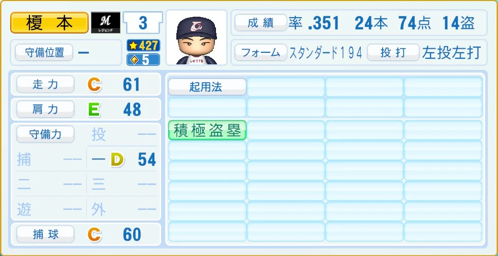 千葉ロッテマリーンズ レジェンドOB 榎本 守備・適性