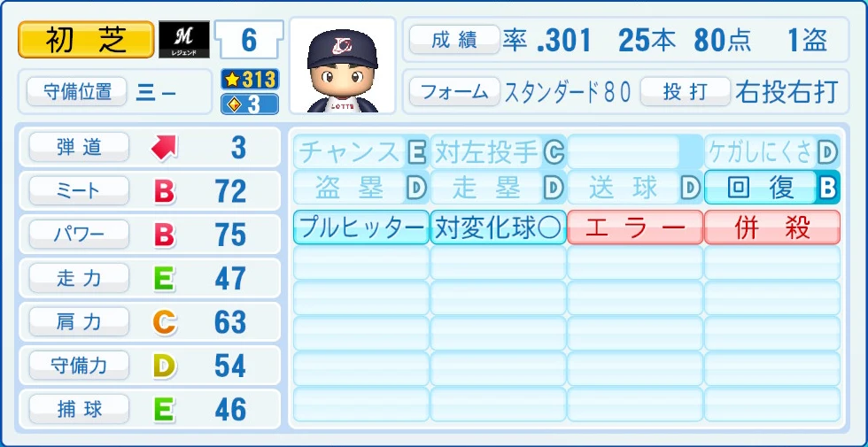 千葉ロッテマリーンズ レジェンドOB 初芝 能力