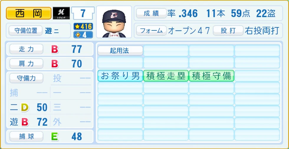 千葉ロッテマリーンズ レジェンドOB 西岡 守備・適性
