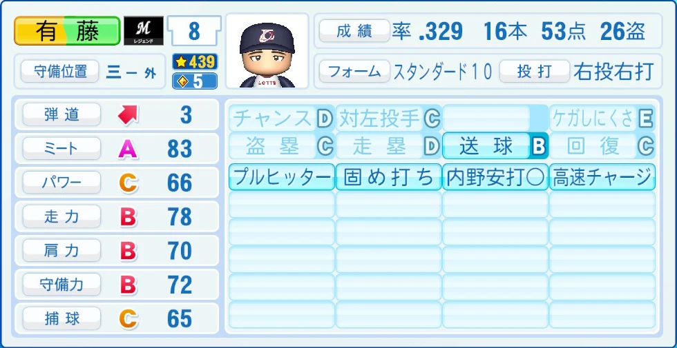 千葉ロッテマリーンズ レジェンドOB 有藤 能力