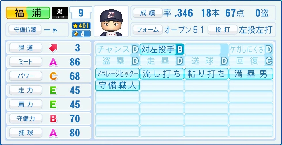千葉ロッテマリーンズ レジェンドOB 福浦 能力