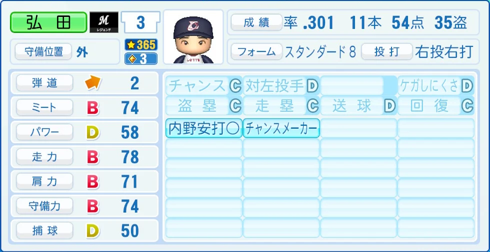 千葉ロッテマリーンズ レジェンドOB 弘田 能力