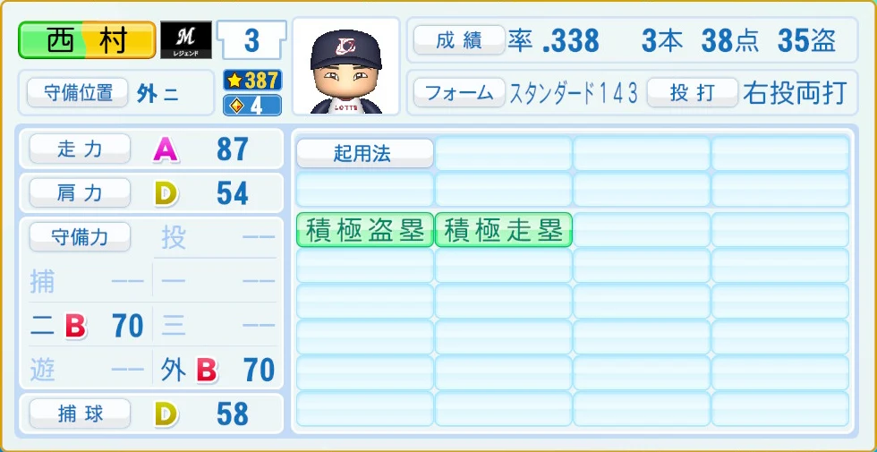 千葉ロッテマリーンズ レジェンドOB 西村 守備・適性