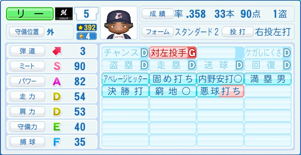 千葉ロッテマリーンズ レジェンドOB リー 能力