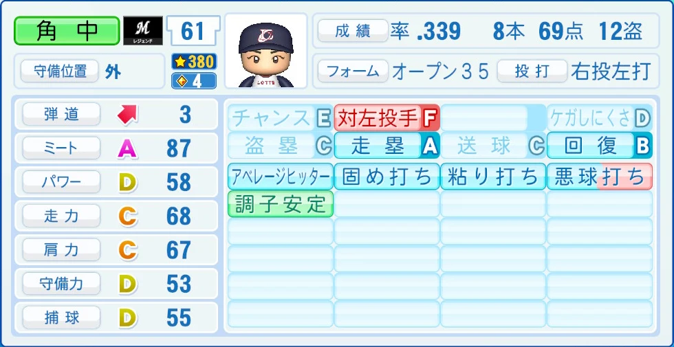 千葉ロッテマリーンズ レジェンドOB 角中 能力