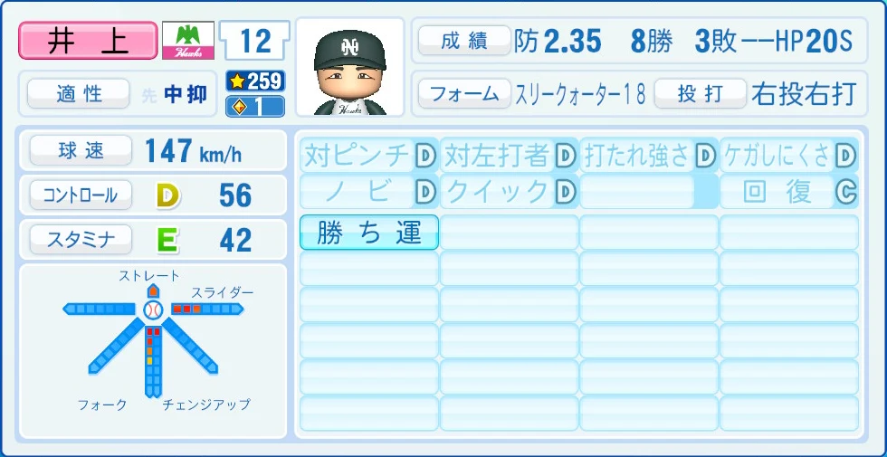 南海ホークス レジェンドOB 井上 能力