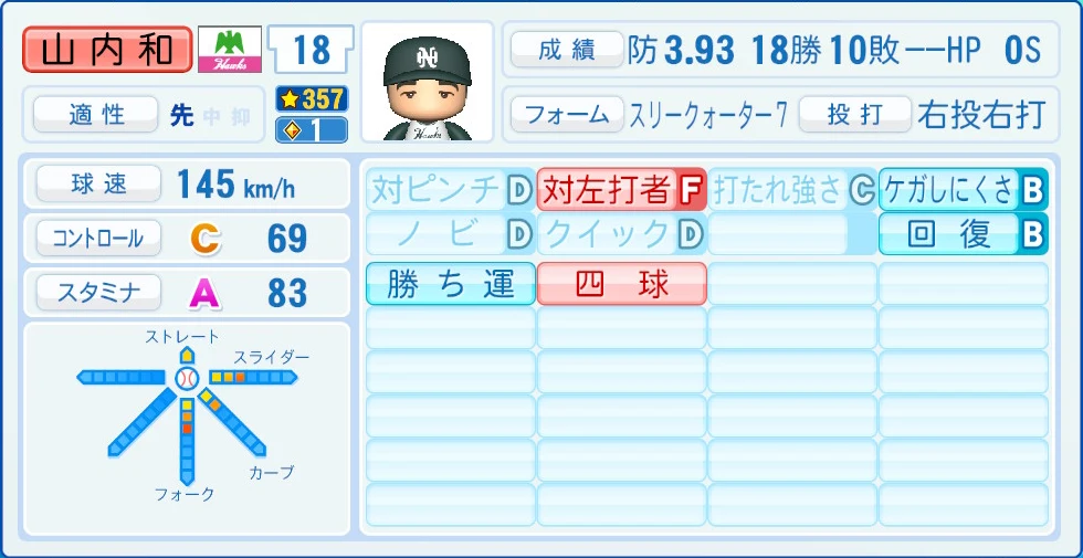 南海ホークス レジェンドOB 山内和 能力
