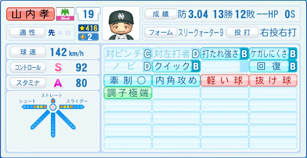 南海ホークス レジェンドOB 山内孝 能力