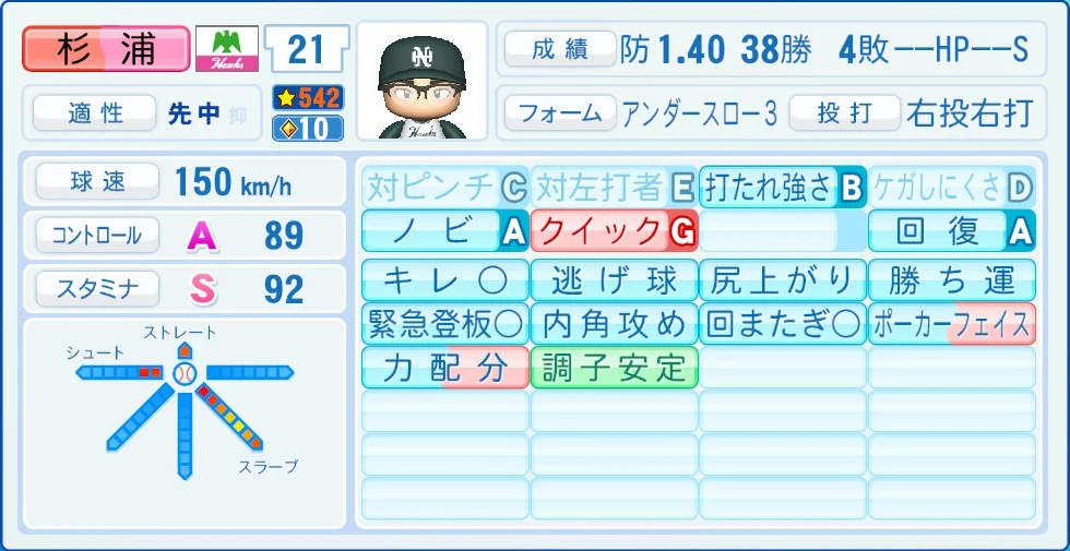 南海ホークス レジェンドOB 杉浦 能力