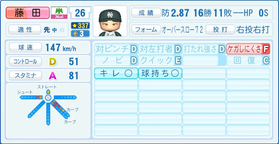 南海ホークス レジェンドOB 藤田 能力