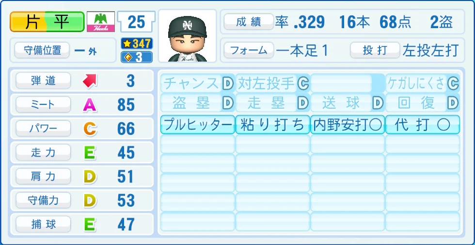 南海ホークス レジェンドOB 片平 能力