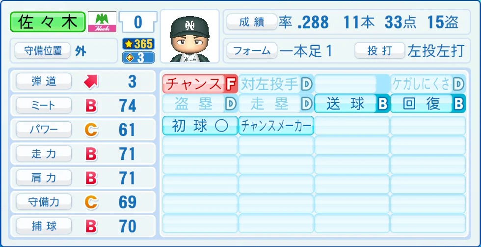 南海ホークス レジェンドOB 佐々木 能力