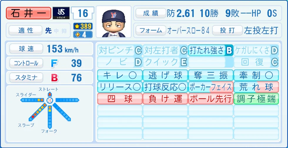 東京ヤクルトスワローズ レジェンドOB 石井一 能力