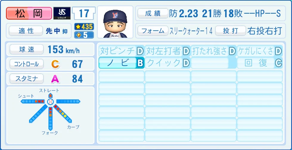 東京ヤクルトスワローズ レジェンドOB 松岡 能力