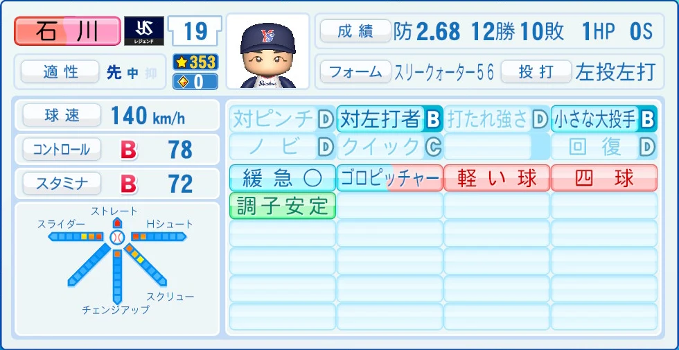 東京ヤクルトスワローズ レジェンドOB 石川 能力