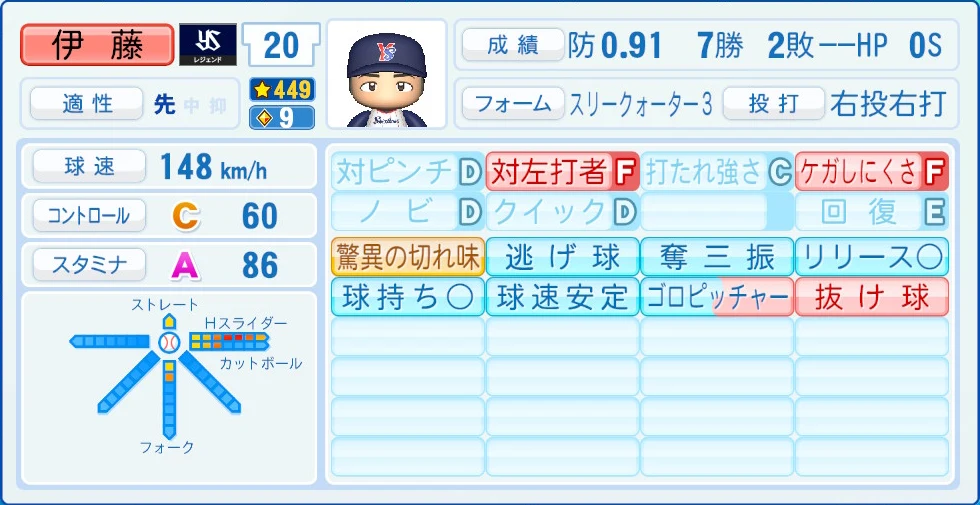 東京ヤクルトスワローズ レジェンドOB 伊藤 能力