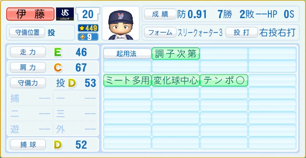 東京ヤクルトスワローズ レジェンドOB 伊藤 守備・適性
