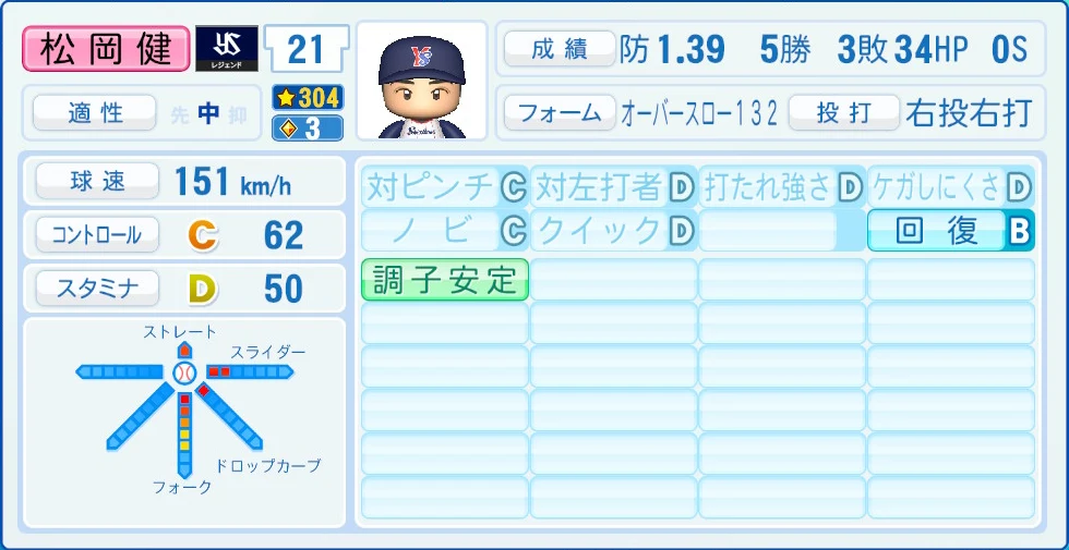東京ヤクルトスワローズ レジェンドOB 松岡健 能力