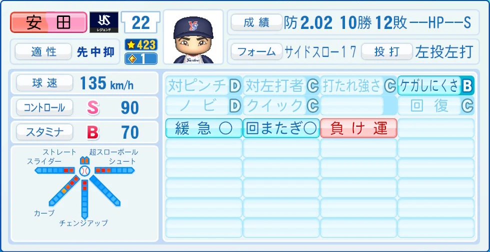 東京ヤクルトスワローズ レジェンドOB 安田 能力