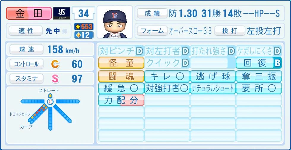 東京ヤクルトスワローズ レジェンドOB 金田 能力
