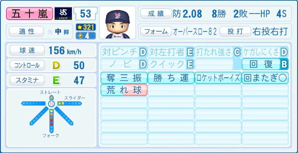 東京ヤクルトスワローズ レジェンドOB 五十嵐 能力