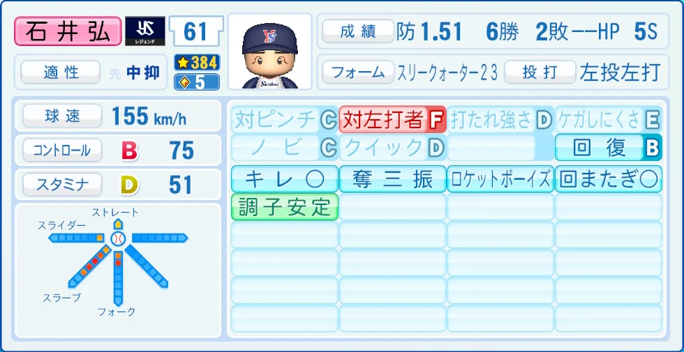 東京ヤクルトスワローズ レジェンドOB 石井弘 能力