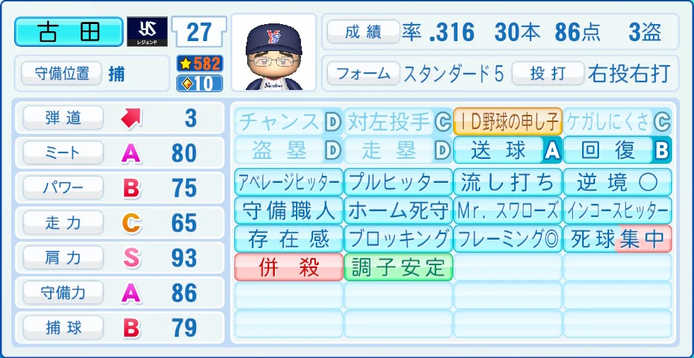 東京ヤクルトスワローズ レジェンドOB 古田 能力