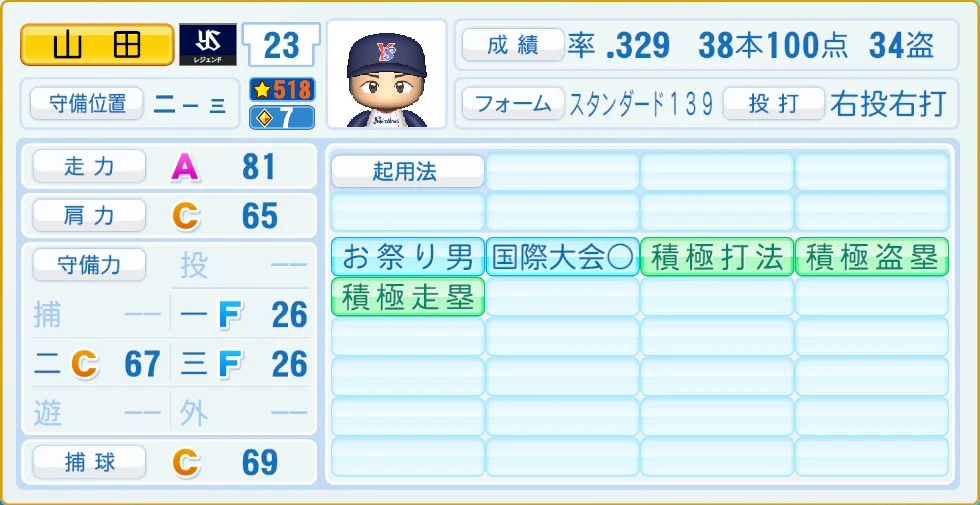 東京ヤクルトスワローズ レジェンドOB 山田 守備・適性