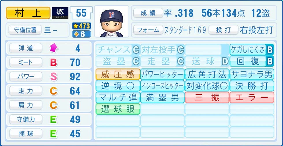 東京ヤクルトスワローズ レジェンドOB 村上 能力