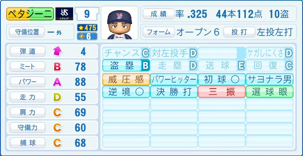 東京ヤクルトスワローズ レジェンドOB ペタジーニ 能力