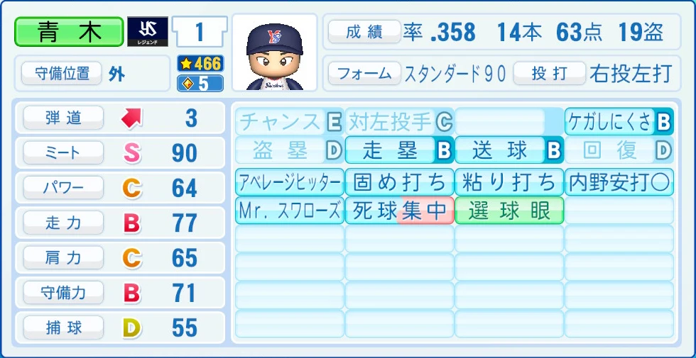 東京ヤクルトスワローズ レジェンドOB 青木 能力