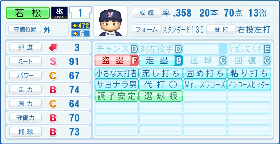 東京ヤクルトスワローズ レジェンドOB 若松 能力