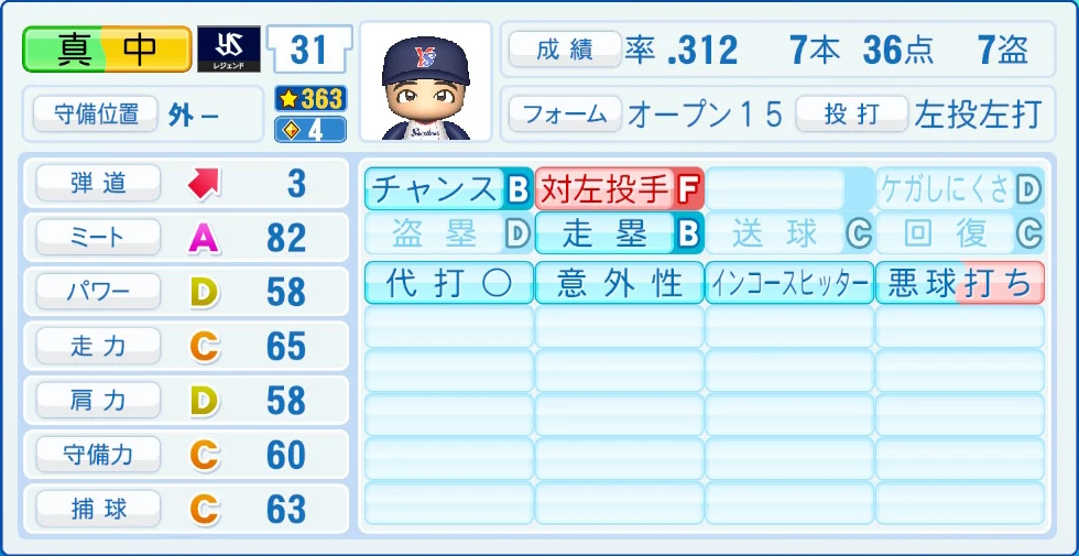 東京ヤクルトスワローズ レジェンドOB 真中 能力