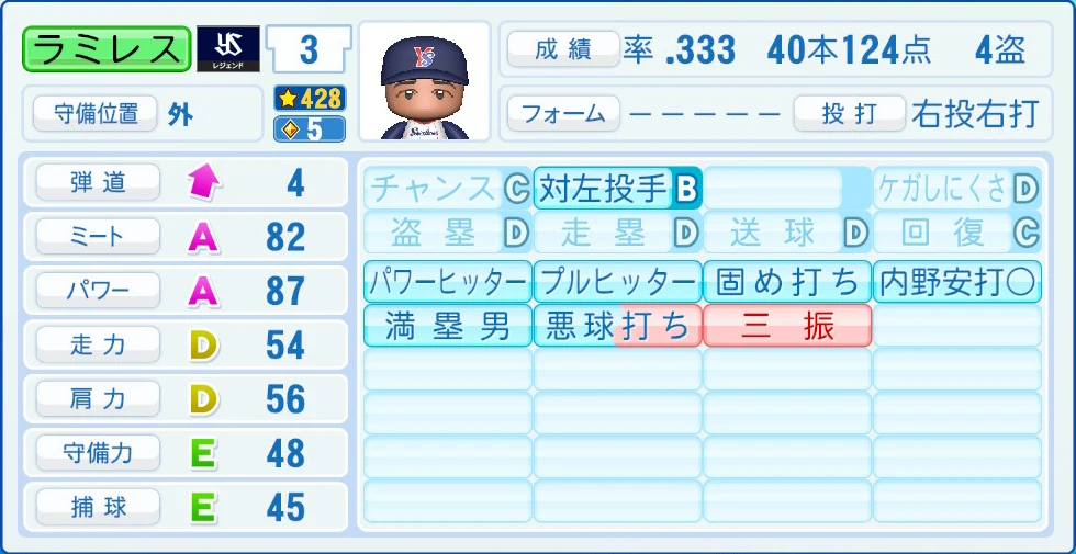 東京ヤクルトスワローズ レジェンドOB ラミレス 能力