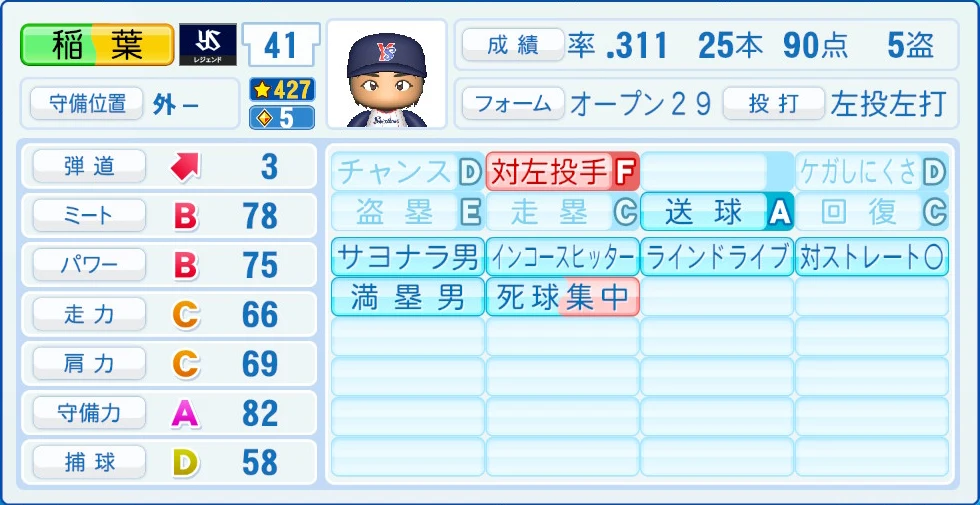 東京ヤクルトスワローズ レジェンドOB 稲葉 能力