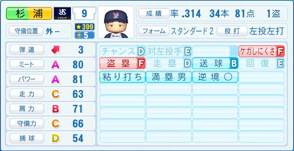 東京ヤクルトスワローズ レジェンドOB 杉浦 能力