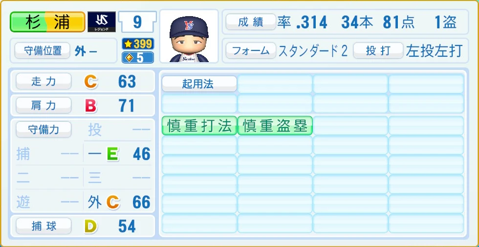 東京ヤクルトスワローズ レジェンドOB 杉浦 守備・適性