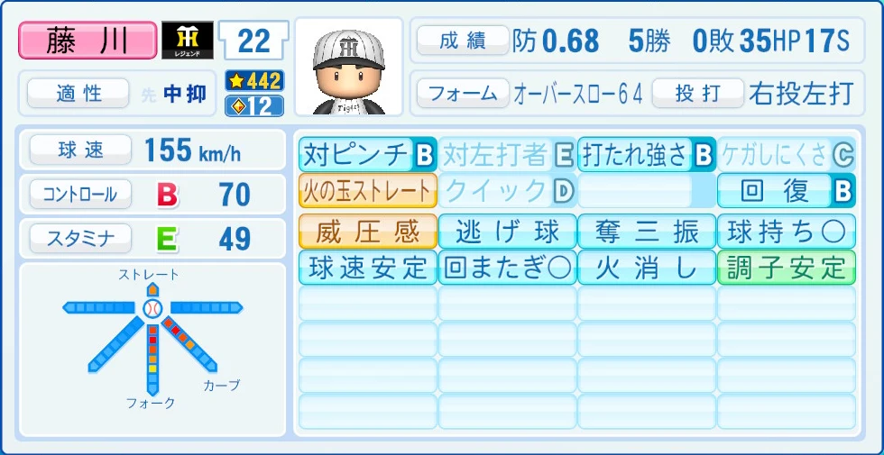 阪神タイガース レジェンドOB 藤川 能力