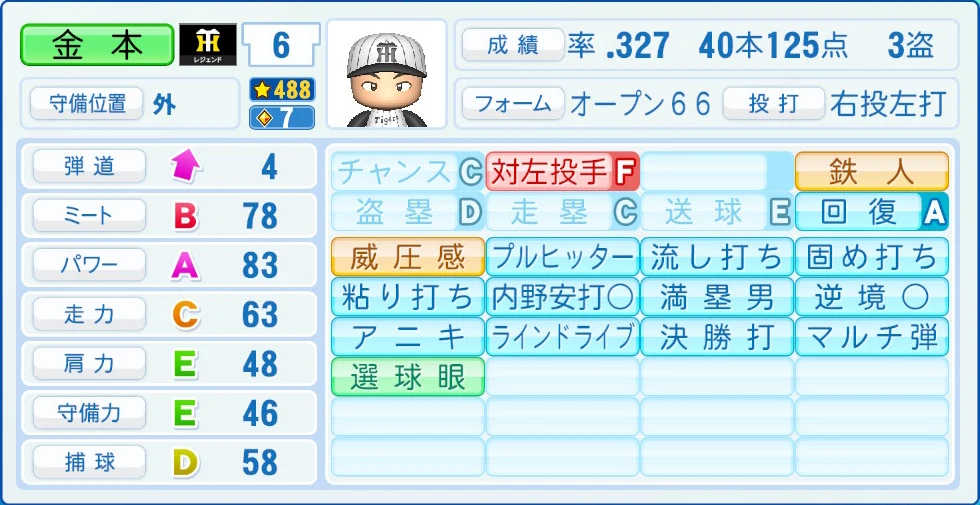 阪神タイガース レジェンドOB 金本 能力