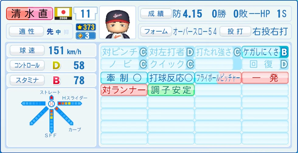 2006 WBC 日本代表 清水直 能力